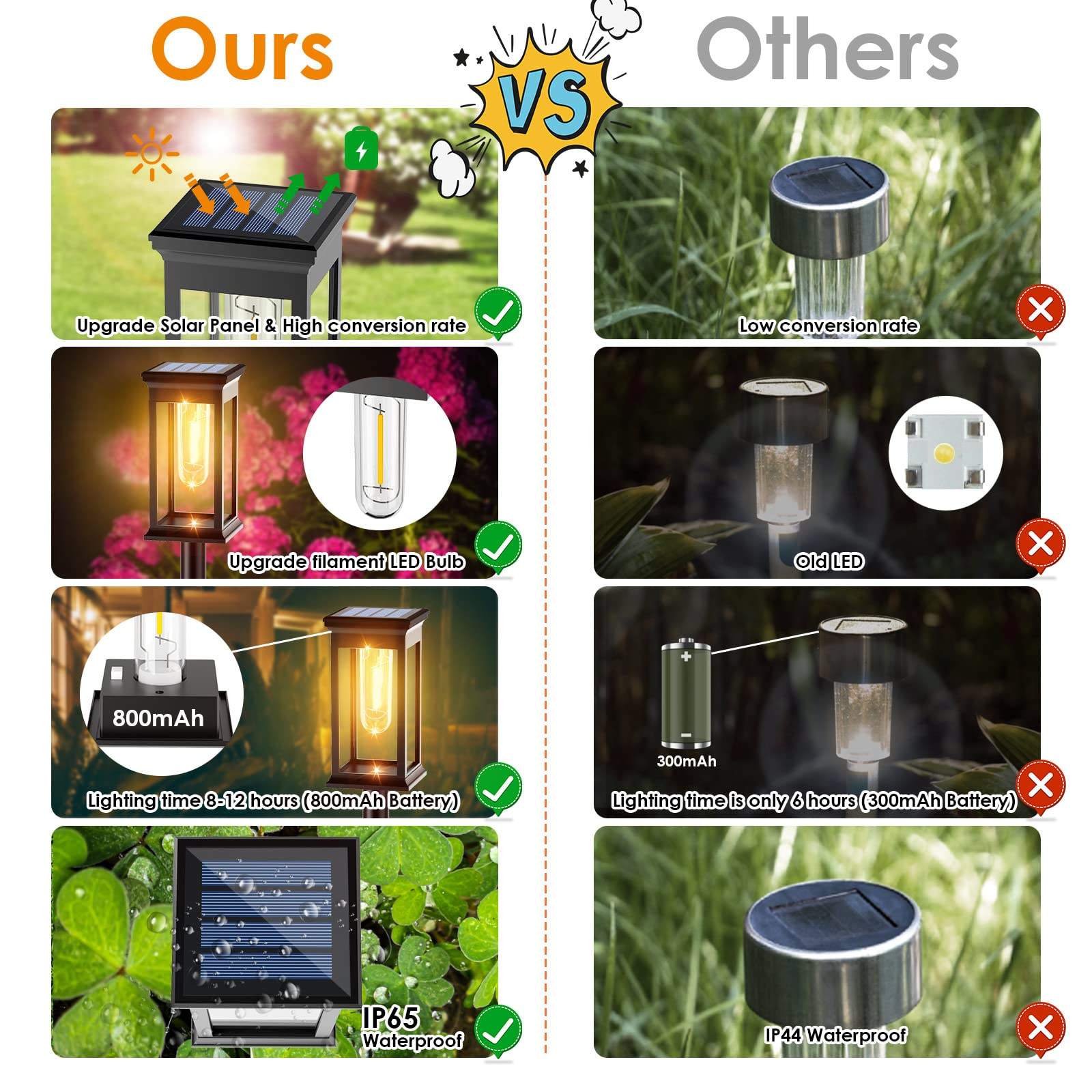 Landscape Outdoor Waterproof Garden Decoration Lawn Pathway IP65 Solar Lamp for Walkway Yard