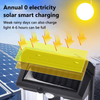 High Power Bright Outdoor Solar Motion Sensor Waterproof Solar Wall Lamp for Garden, Yard, with Two LED Light Sources